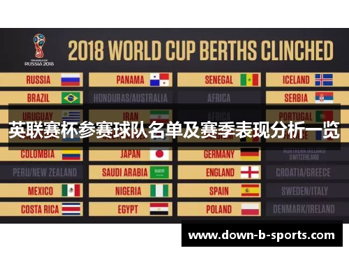 英联赛杯参赛球队名单及赛季表现分析一览