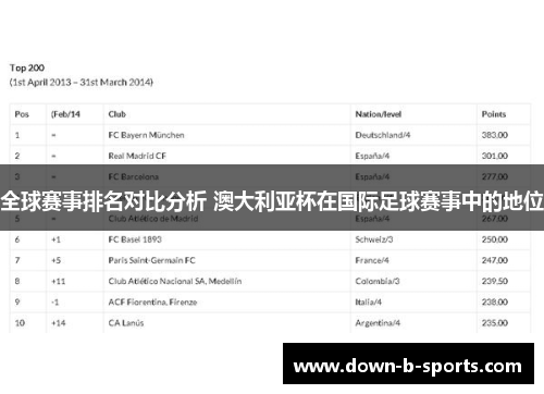 全球赛事排名对比分析 澳大利亚杯在国际足球赛事中的地位