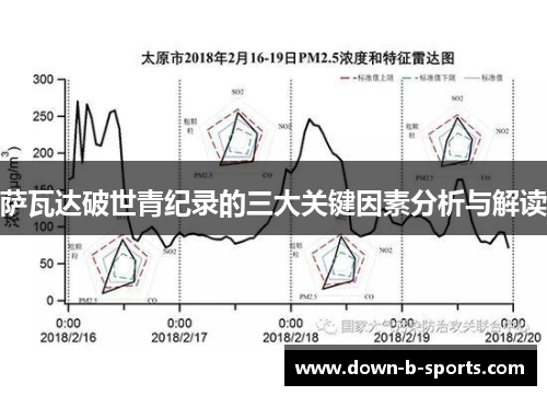 萨瓦达破世青纪录的三大关键因素分析与解读