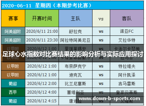 足球心水指数对比赛结果的影响分析与实际应用探讨