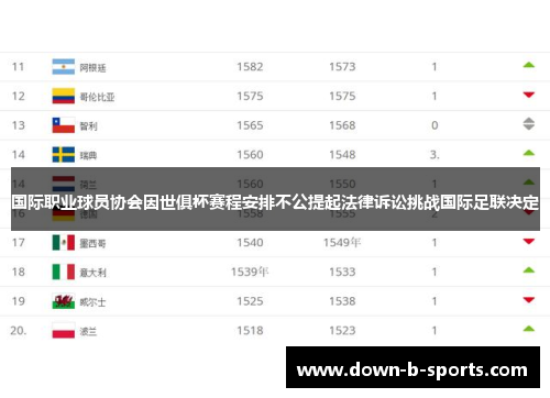 国际职业球员协会因世俱杯赛程安排不公提起法律诉讼挑战国际足联决定