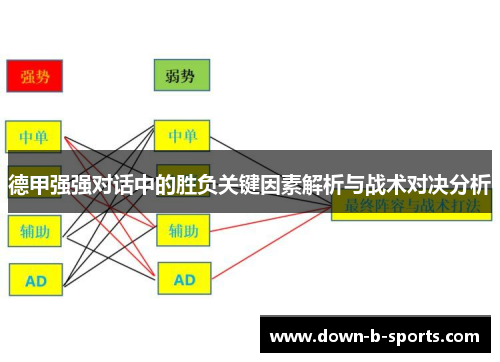德甲强强对话中的胜负关键因素解析与战术对决分析 德甲强强对话中的胜负关键因素解析与战术对决分析